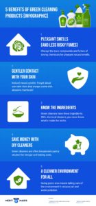 Merit Maids - 5 Benefits Of Green Cleaning Products [Infographic]