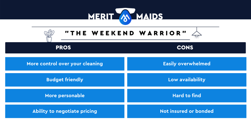 Merit_Maids_How-much-does-a-house-cleaning-cost-graphic-1